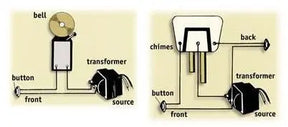 Stainless Steel Rectangle Double Doorbell Expressions LTD