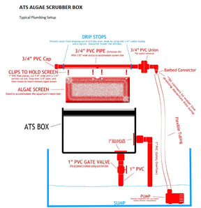 Algae Scrubber ATS Plexi Box Expressions LTD