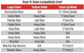 Stamped Concrete Joint Touch Up Roller - 1/4" Flat Marshalltown