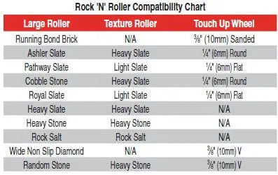 Stamped Concrete Joint Touch Up Roller - 1/4" Round Marshalltown