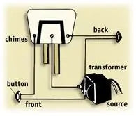 Transformer Low Voltage Doorbell and LEDs, 16 Volt Heath Zenith