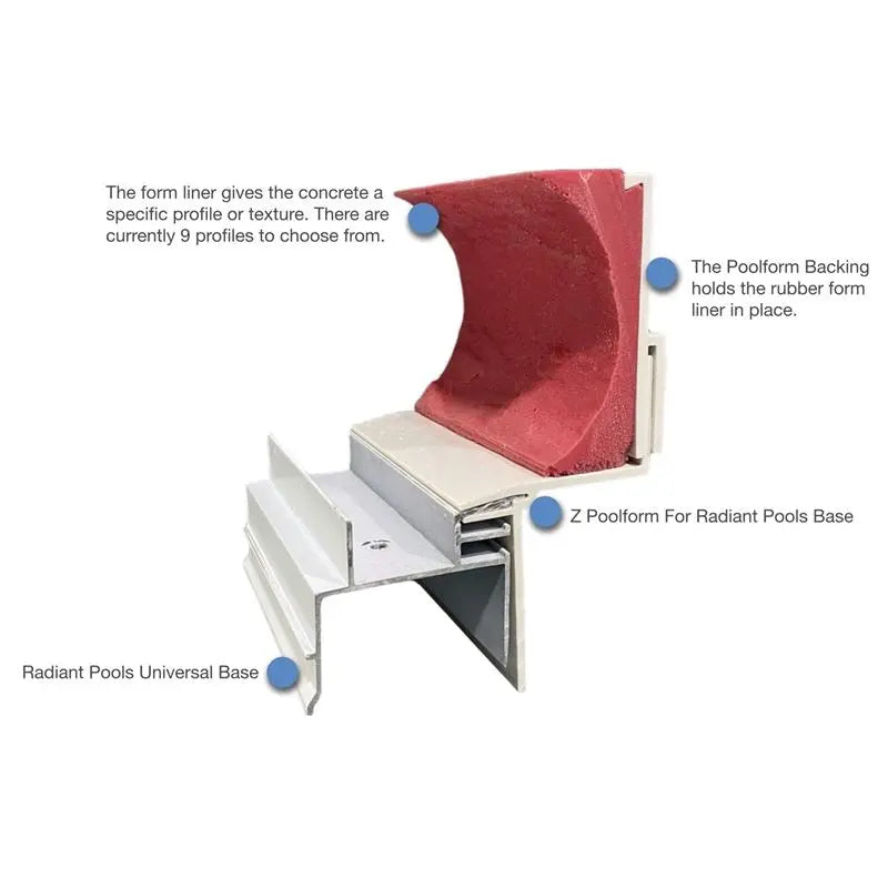 Z Poolform Bendable Forms for Radiant Pools Z-Form